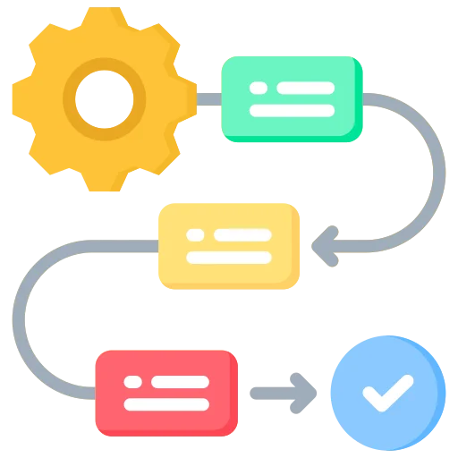 iteration